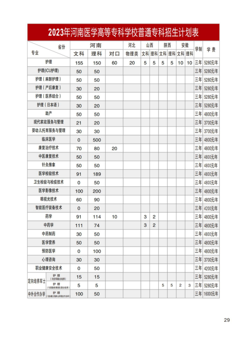 河南醫(yī)學高等?？茖W校－2023年招生計劃