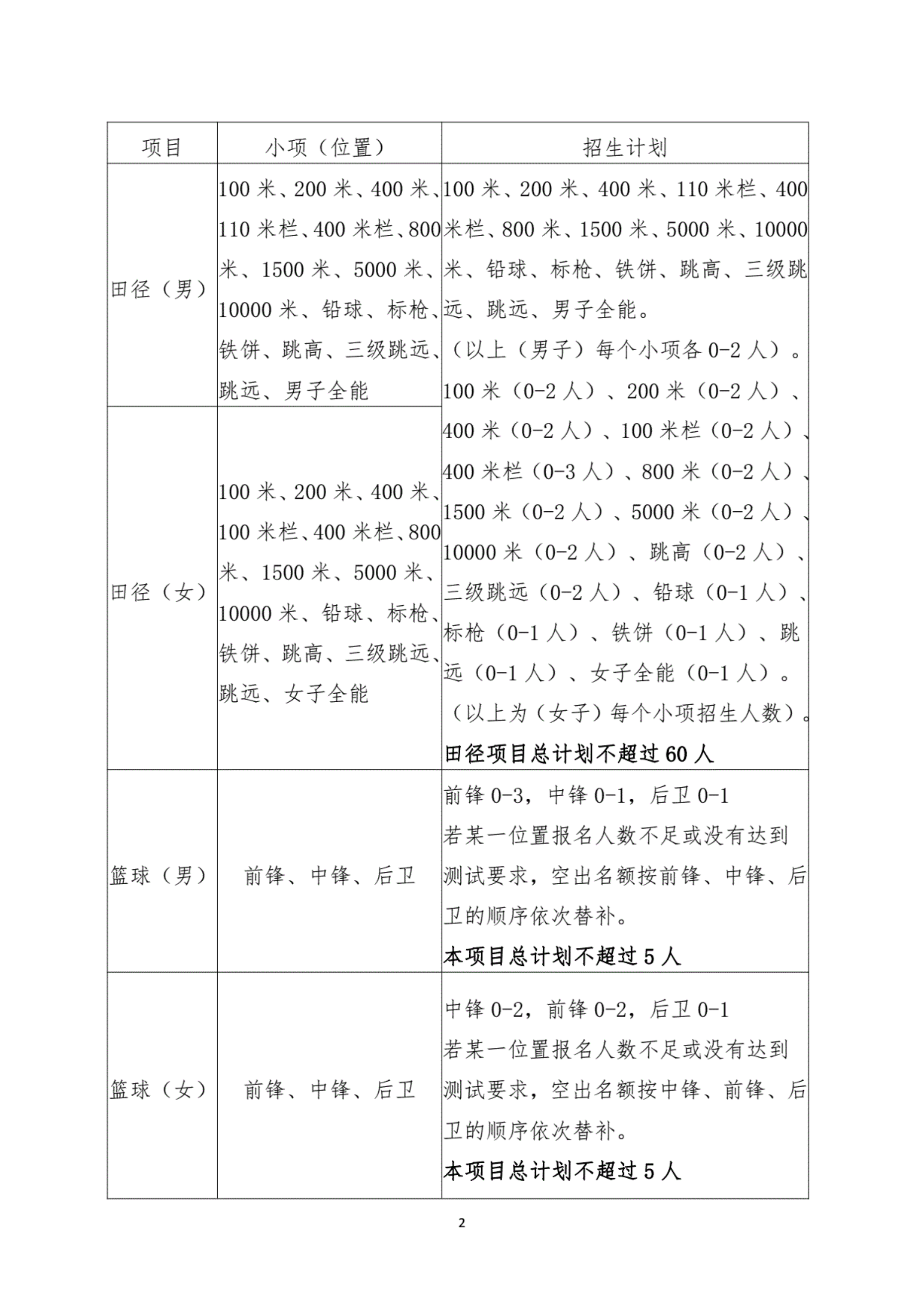 湖南工業(yè)大學(xué)2023年高水平運(yùn)動(dòng)隊(duì)招生簡(jiǎn)章