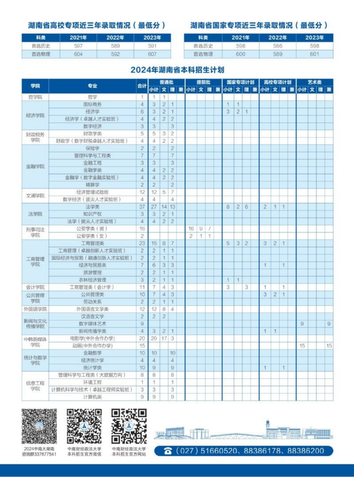 中南財經(jīng)政法大學(xué)－2024年招生章程（湖南2024）