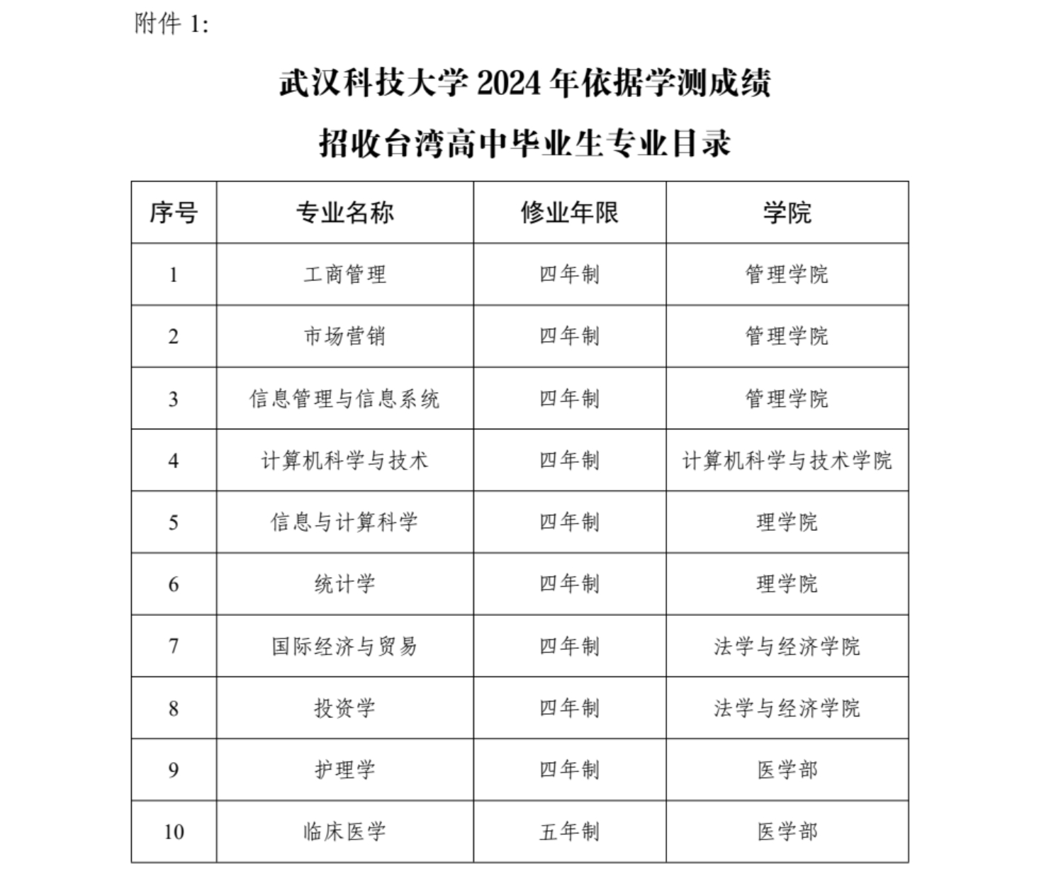 武漢科技大學(xué)2024年依據(jù)學(xué)測成績招收臺(tái)灣高中畢業(yè)生簡章