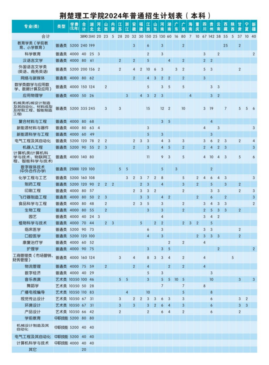 荊楚理工學(xué)院2024年報(bào)考指南