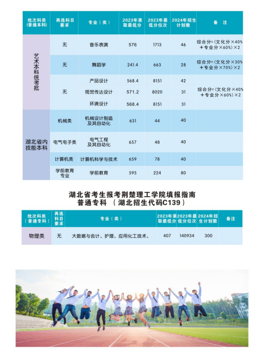 荊楚理工學(xué)院2024年報(bào)考指南