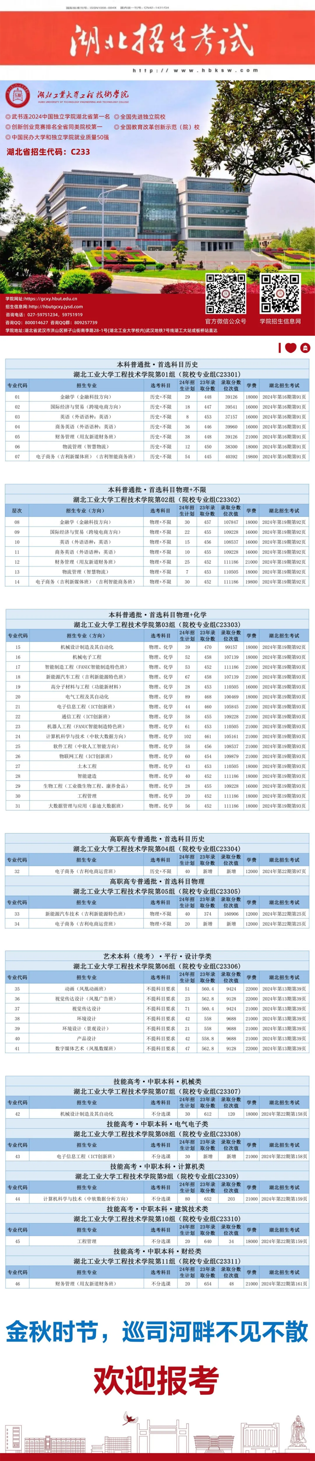 武書連2024中國獨(dú)立學(xué)院湖北省第一名