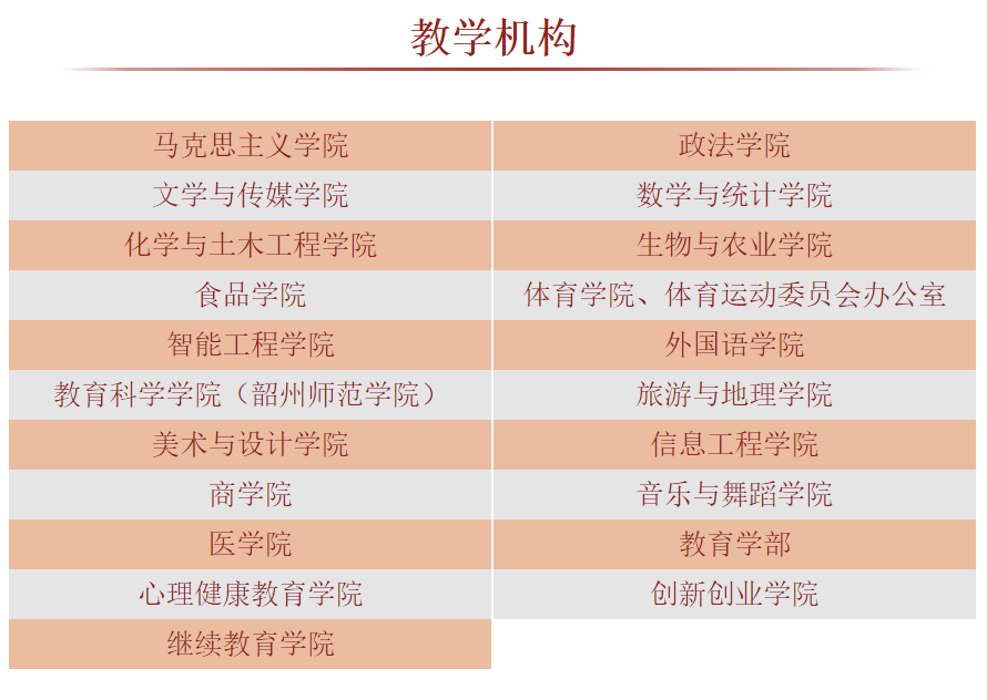 韶關學院－院系設置