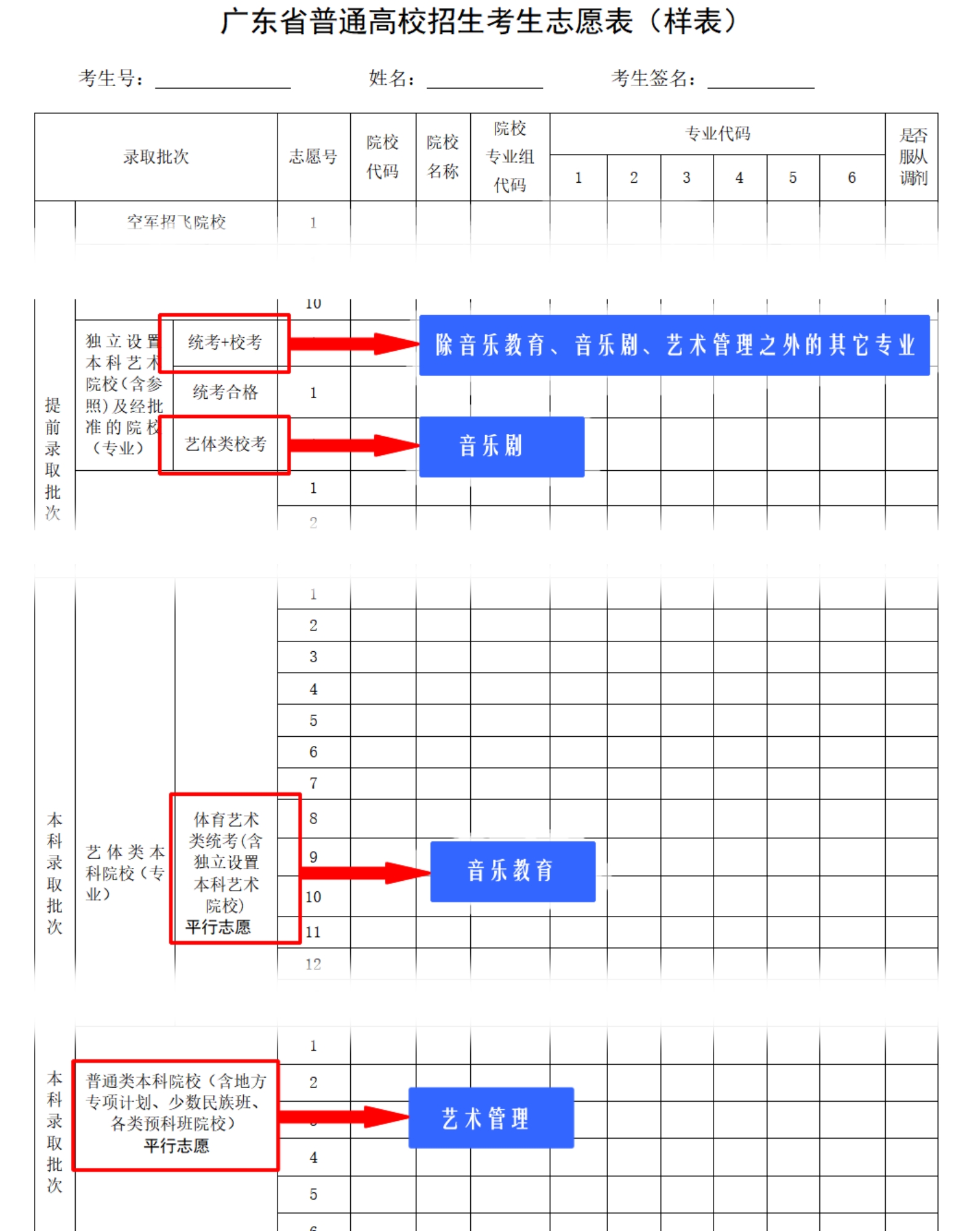 廣東省普通高校招生考生志愿表