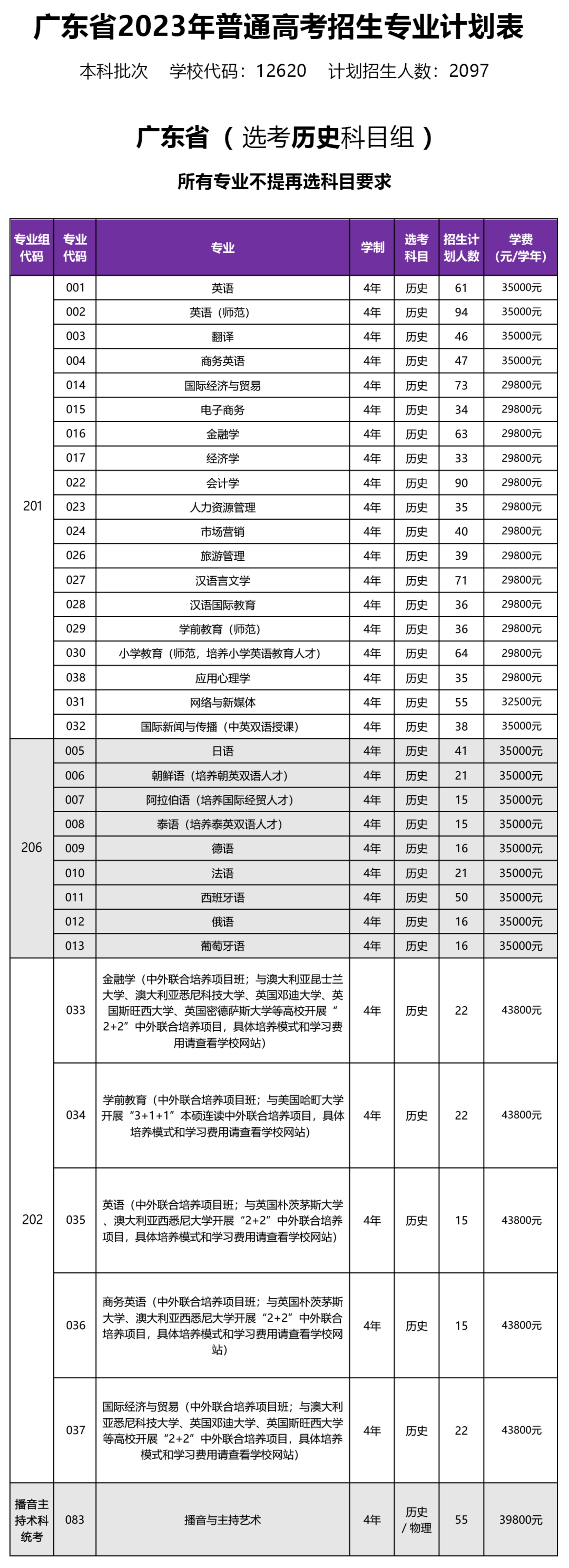 廣東省2023年普通高考招生專(zhuān)業(yè)計(jì)劃表