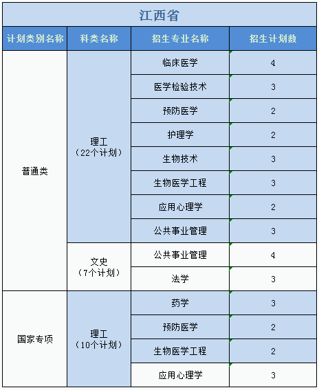 廣州醫(yī)科大學(xué)2023年普高本科分專業(yè)計劃表（外?。? width=