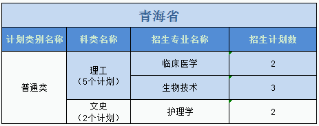 廣州醫(yī)科大學(xué)2023年普高本科分專業(yè)計劃表（外?。? width=