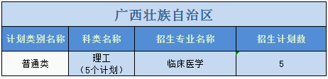 廣州醫(yī)科大學(xué)2023年普高本科分專業(yè)計劃表（外?。? width=