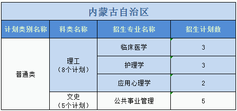 廣州醫(yī)科大學(xué)2023年普高本科分專業(yè)計劃表（外?。? width=