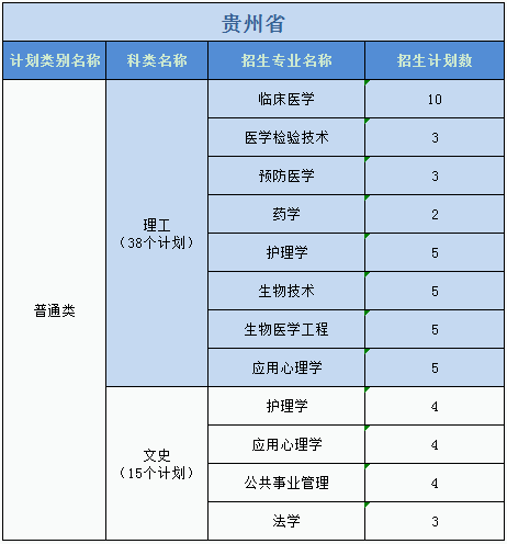 廣州醫(yī)科大學(xué)2023年普高本科分專業(yè)計劃表（外?。? width=