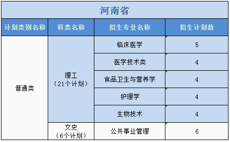 廣州醫(yī)科大學(xué)2023年普高本科分專業(yè)計劃表（外省）