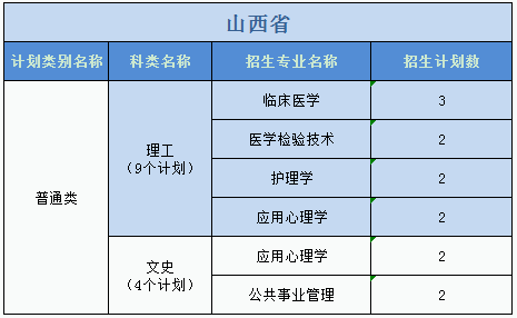 廣州醫(yī)科大學(xué)2023年普高本科分專業(yè)計劃表（外?。? width=