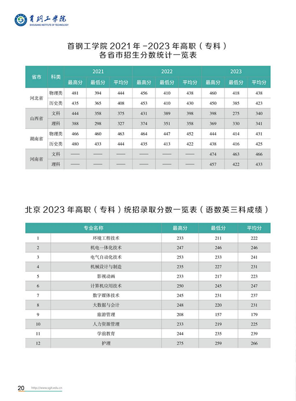 2024年招生(錄?。┓?jǐn)?shù)