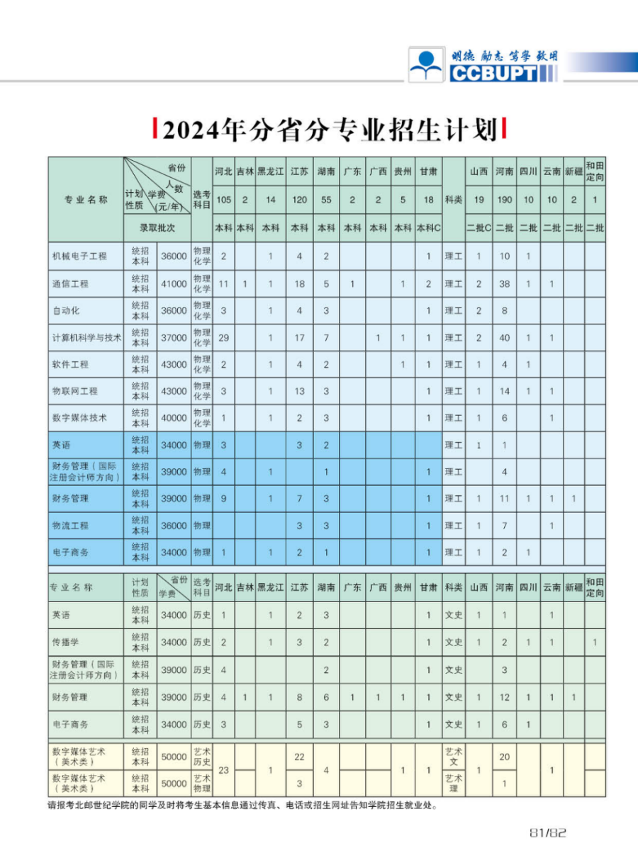 北京郵電大學(xué)世紀(jì)學(xué)院－2024年招生簡章（圖片版）