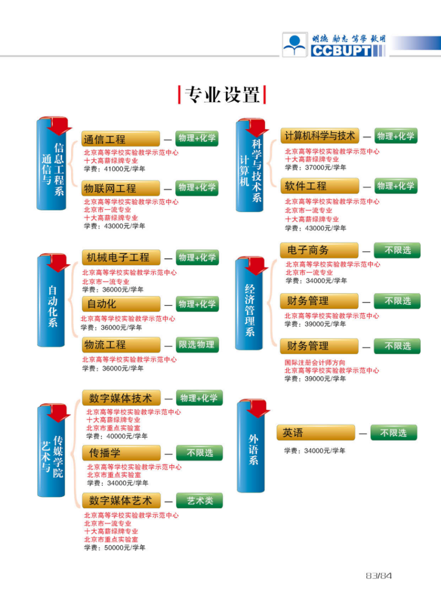 學費/住宿費標準、獎助政策（ 2024 ）