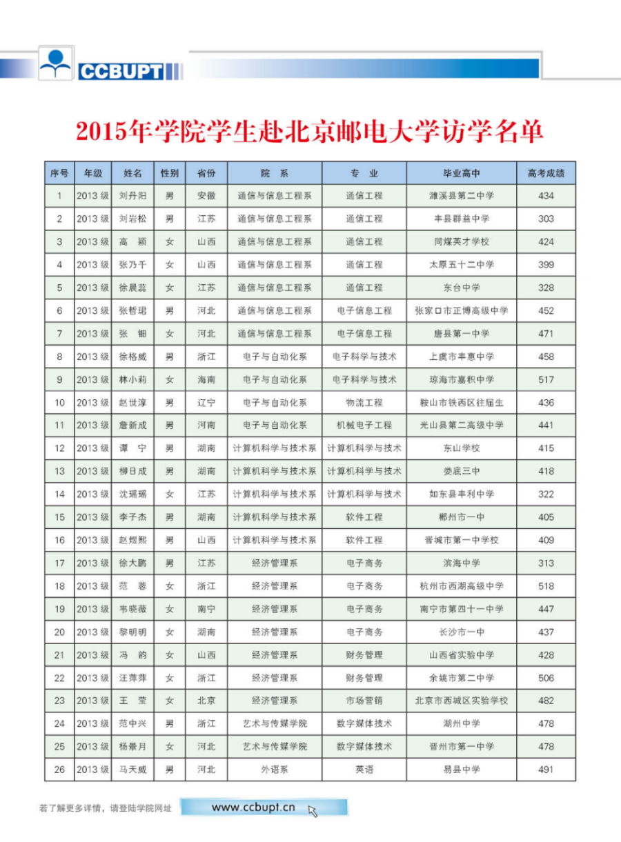 北京郵電大學(xué)世紀(jì)學(xué)院－2024年招生簡章（圖片版）