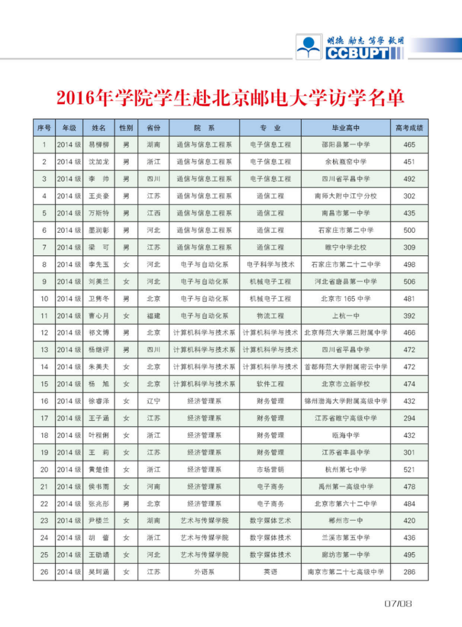 北京郵電大學(xué)世紀(jì)學(xué)院－2024年招生簡章（圖片版）