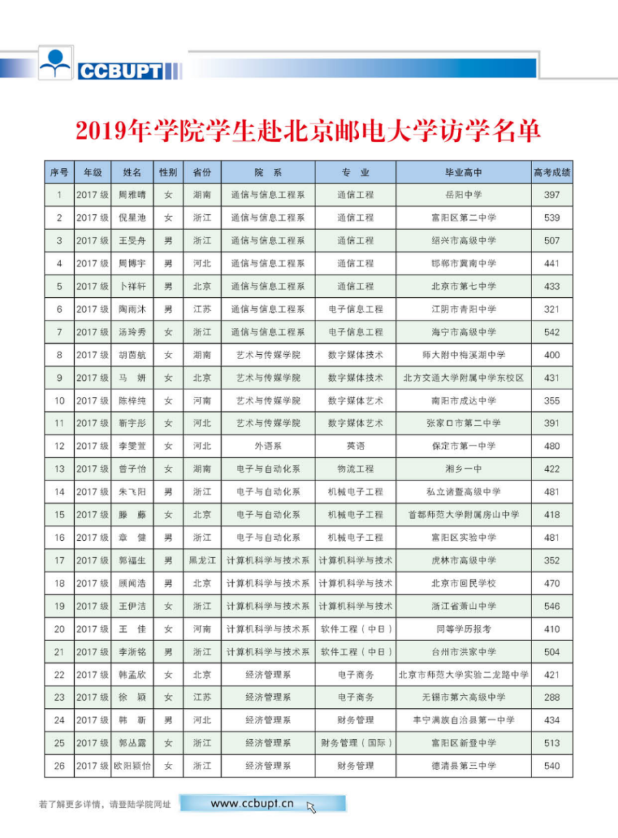 北京郵電大學(xué)世紀(jì)學(xué)院－2024年招生簡章（圖片版）