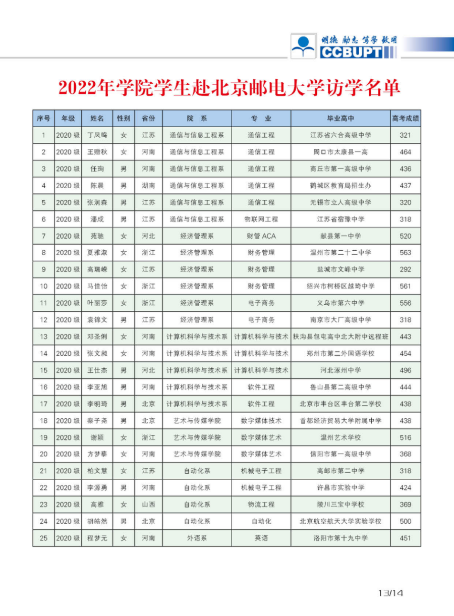 北京郵電大學(xué)世紀(jì)學(xué)院－2024年招生簡章（圖片版）