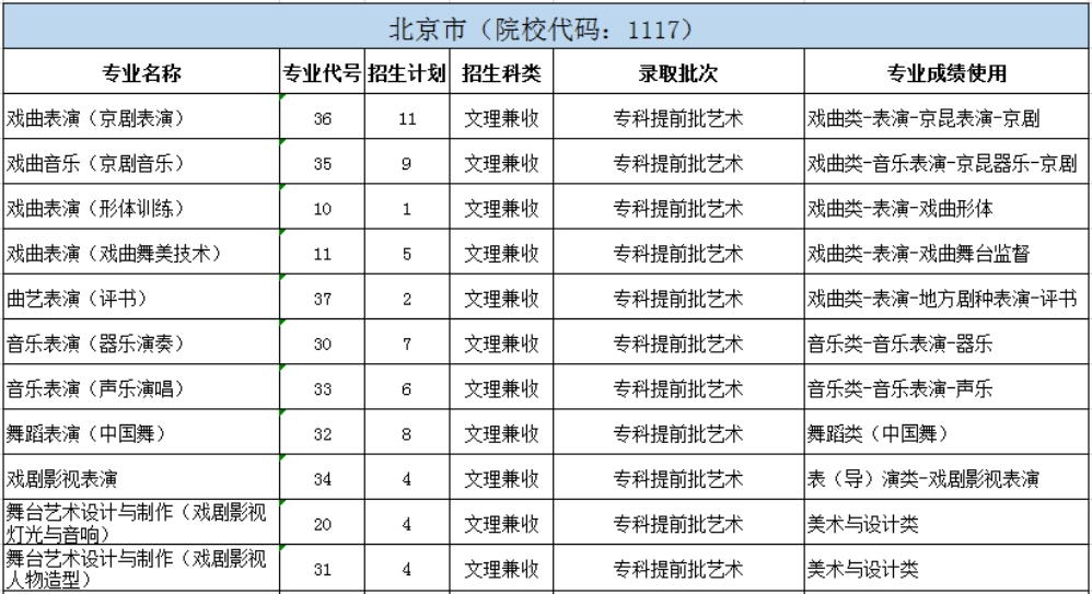 北京戲曲藝術職業(yè)學院2024年統(tǒng)招分省分專業(yè)招生計劃