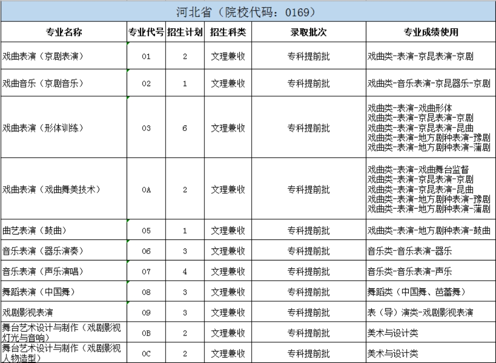 北京戲曲藝術職業(yè)學院2024年統(tǒng)招分省分專業(yè)招生計劃