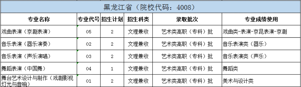 北京戲曲藝術職業(yè)學院2024年統(tǒng)招分省分專業(yè)招生計劃