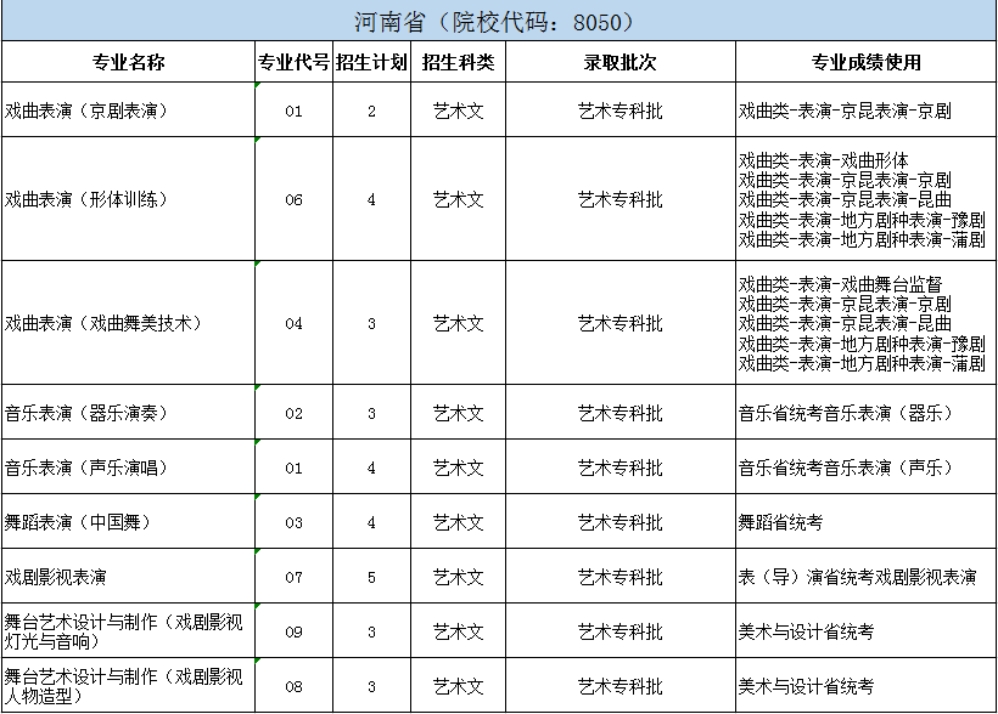 北京戲曲藝術職業(yè)學院2024年統(tǒng)招分省分專業(yè)招生計劃