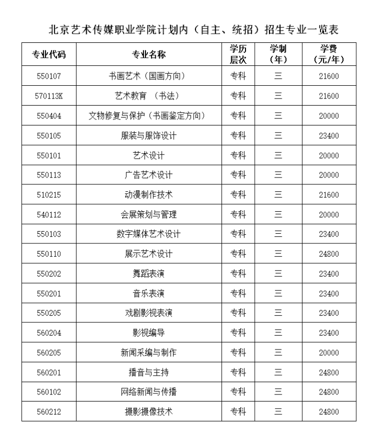 北京藝術(shù)傳媒職業(yè)學(xué)院2024年計劃內(nèi)（自主、統(tǒng)招）招生專業(yè)一覽表