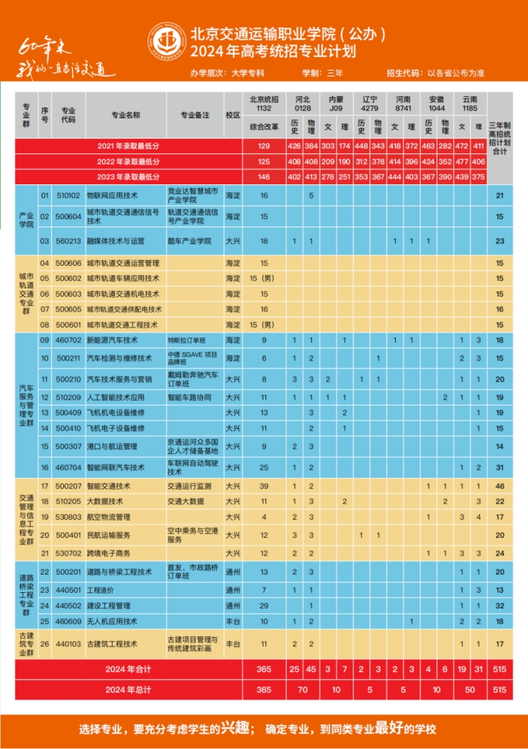 北京交通運輸職業(yè)學院－2024年高考統(tǒng)招專業(yè)計劃