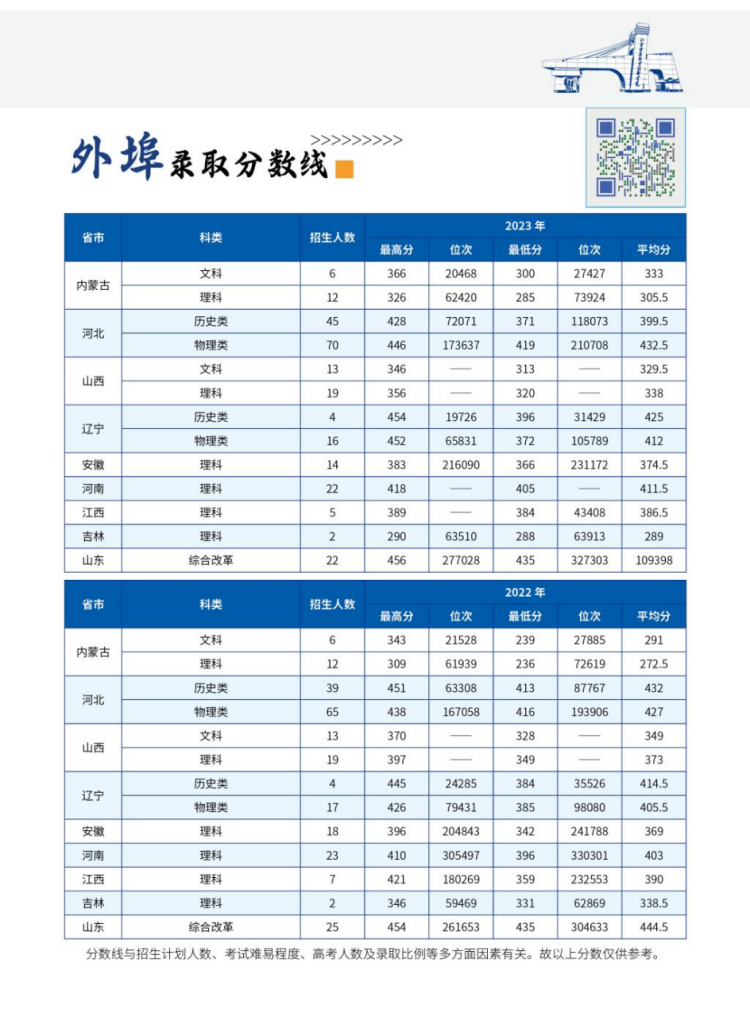 北京交通職業(yè)技術學院－2024年省內 / 省外招生計劃