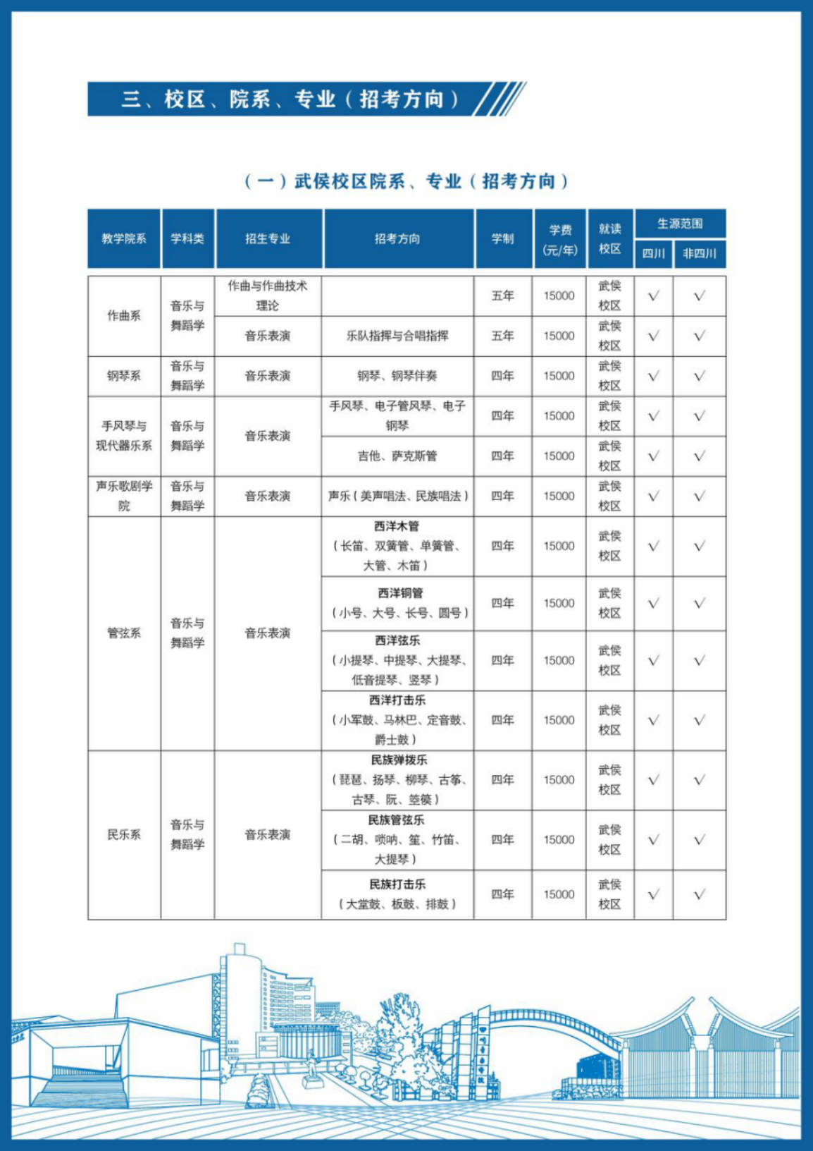 四川音樂學(xué)院－2024年招生簡章