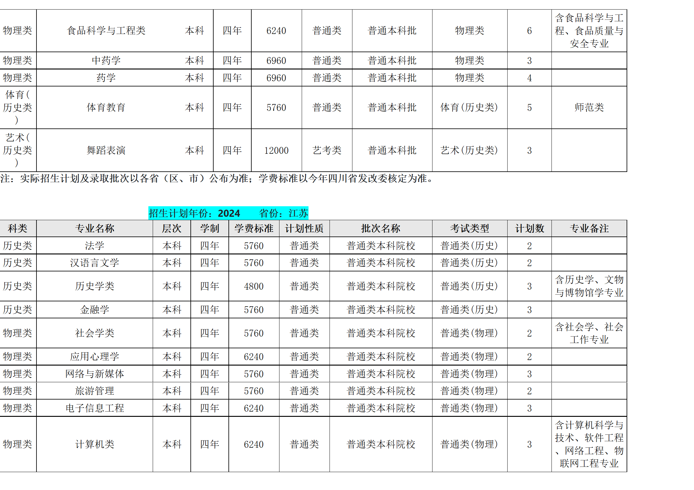 西南民族大學(xué)－2024年招生計劃