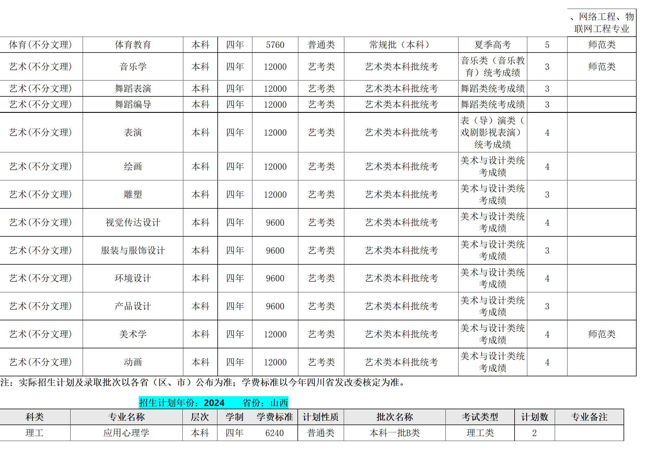西南民族大學(xué)－2024年招生計劃
