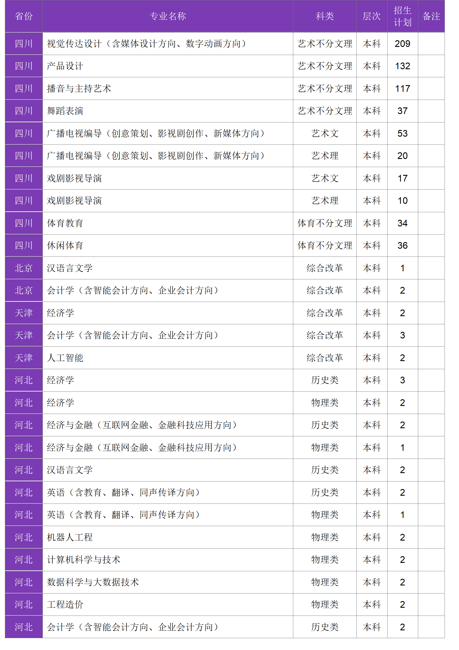 四川大學(xué)錦江學(xué)院－2024年招生計劃