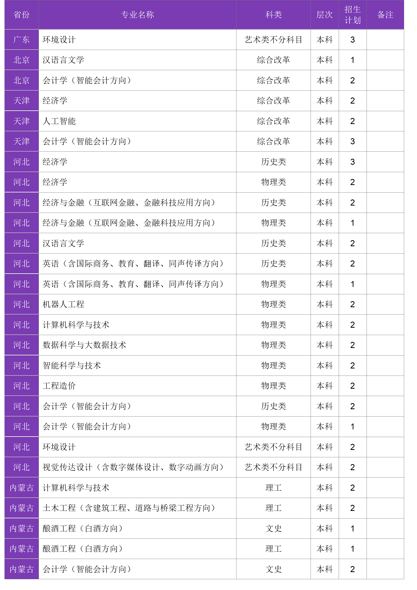 四川大學(xué)錦江學(xué)院－2024年招生計劃