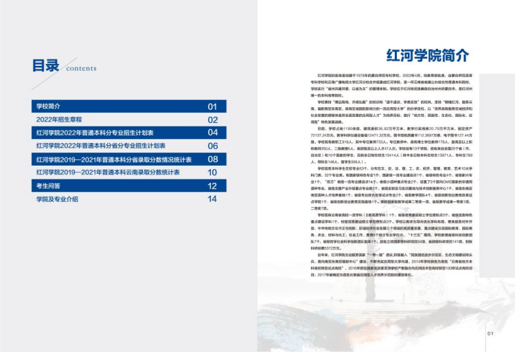 紅河學院－2022年招生簡章
