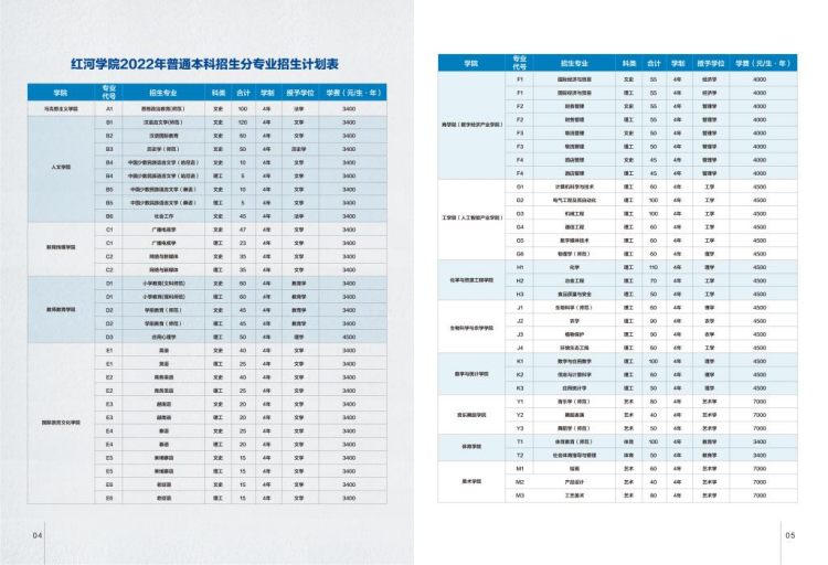 紅河學院－2022年招生簡章