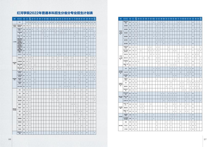 紅河學院－2022年招生簡章