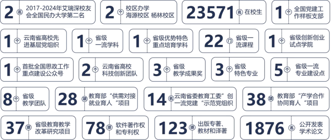 昆明城市學(xué)院2025年春招、職教高考招生簡(jiǎn)章
