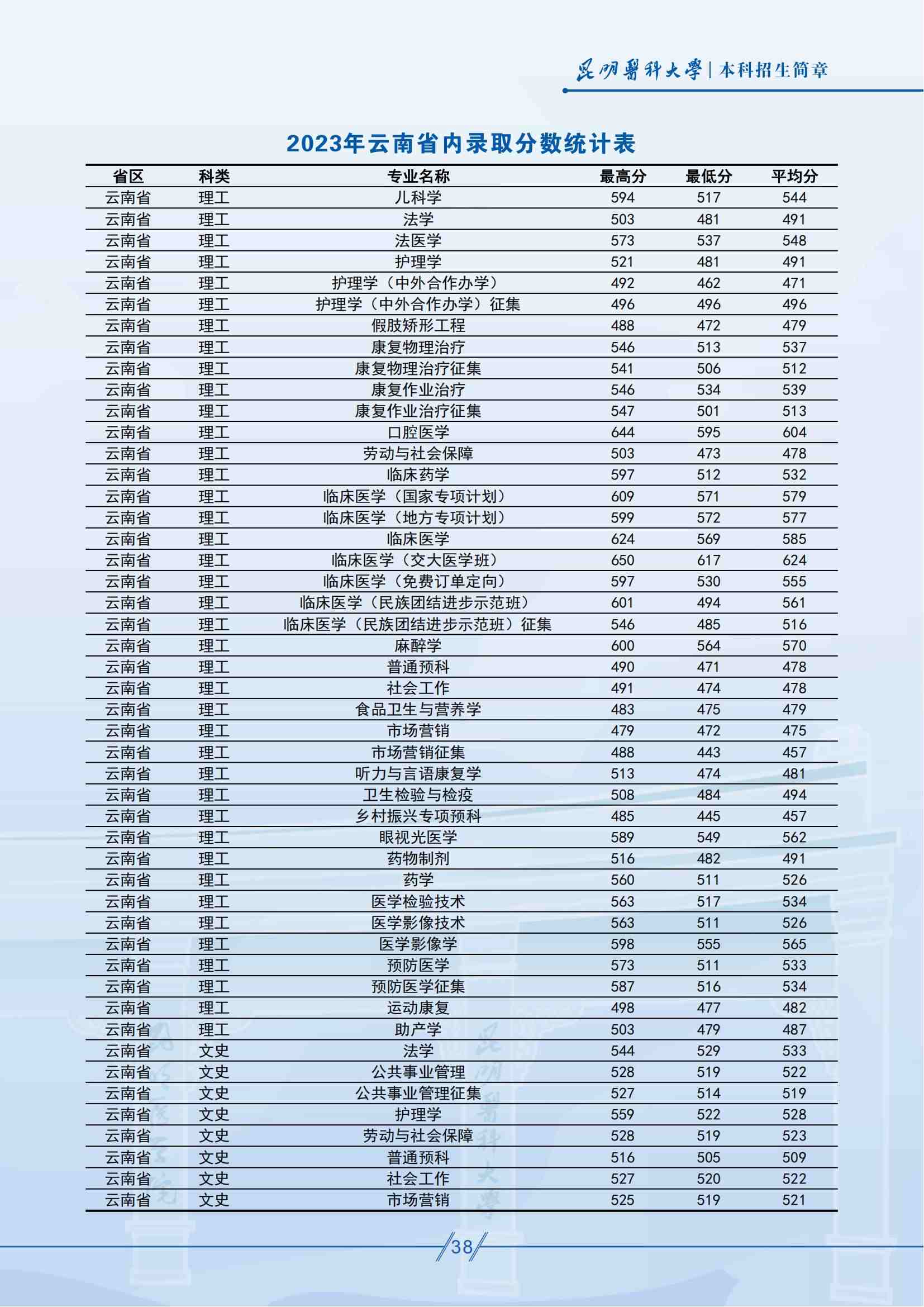 昆明醫(yī)科大學(xué)－2025年招生簡(jiǎn)章