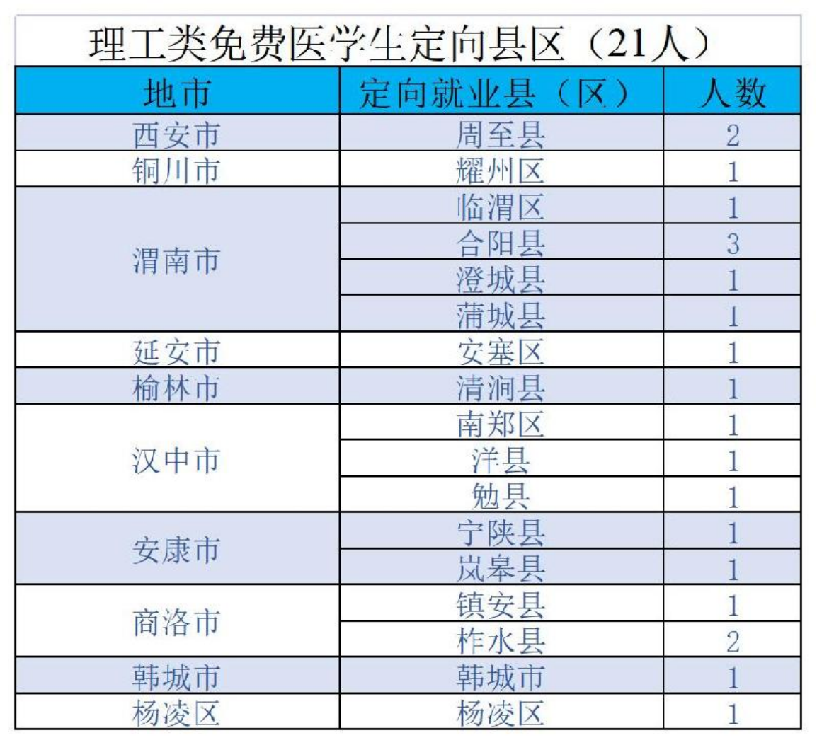 陜西中醫(yī)藥大學(xué)－2022年招生計劃