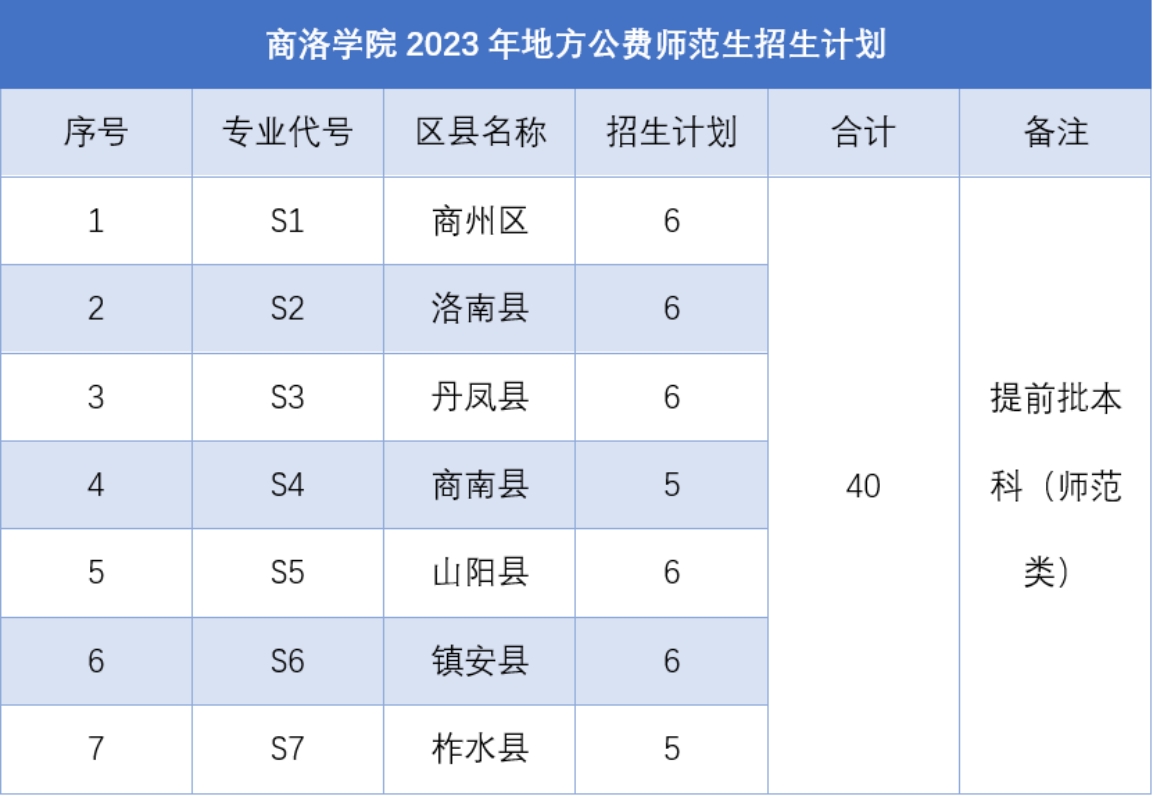 2023年數(shù)學與應(yīng)用數(shù)學招生計劃表