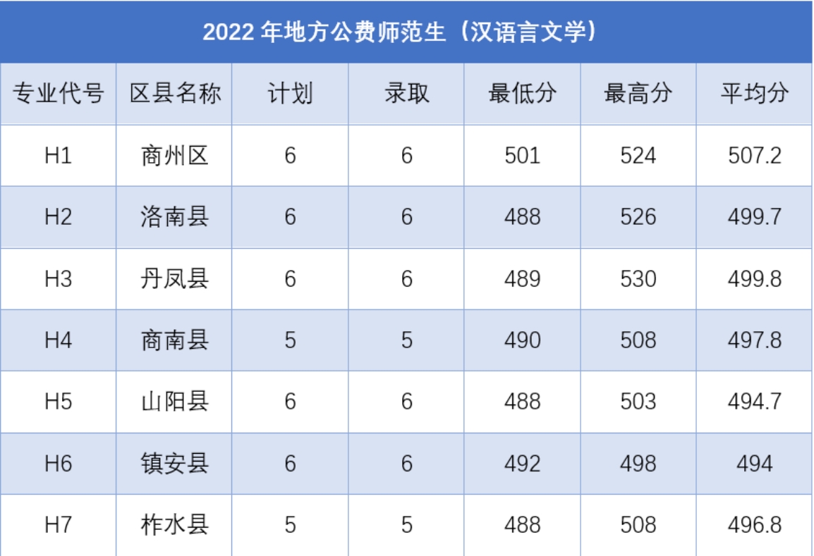 2023年數(shù)學與應(yīng)用數(shù)學招生計劃表