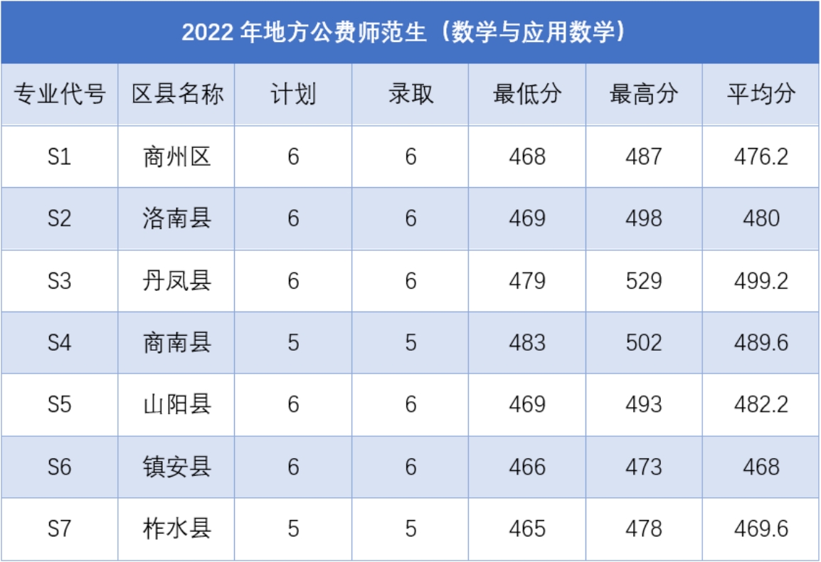2023年漢語言文學招生計劃表