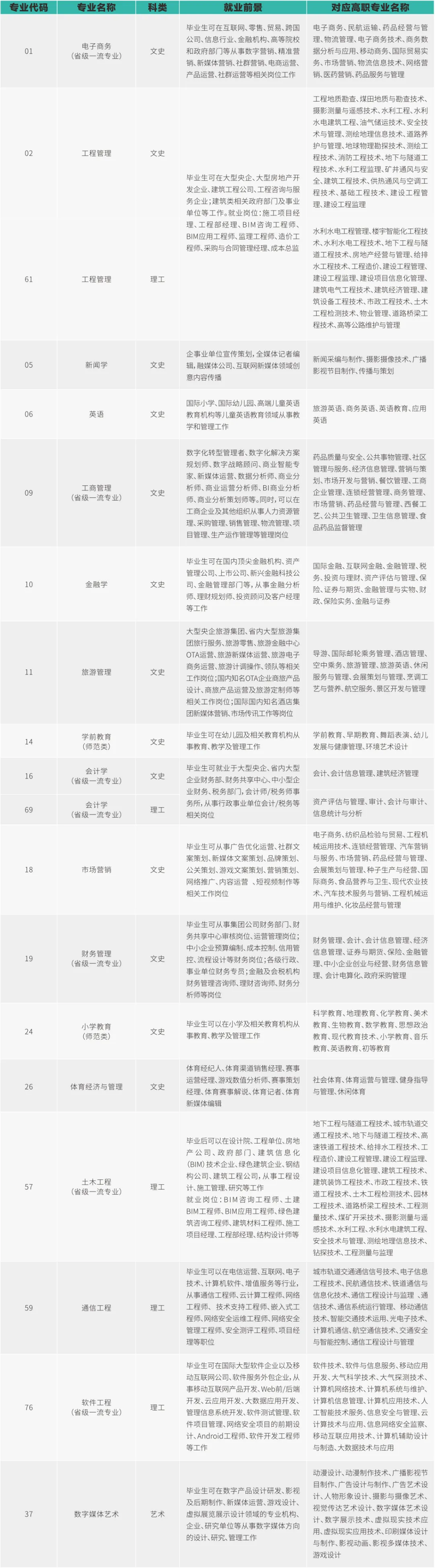 西安歐亞學(xué)院2024年專升本報(bào)考指南