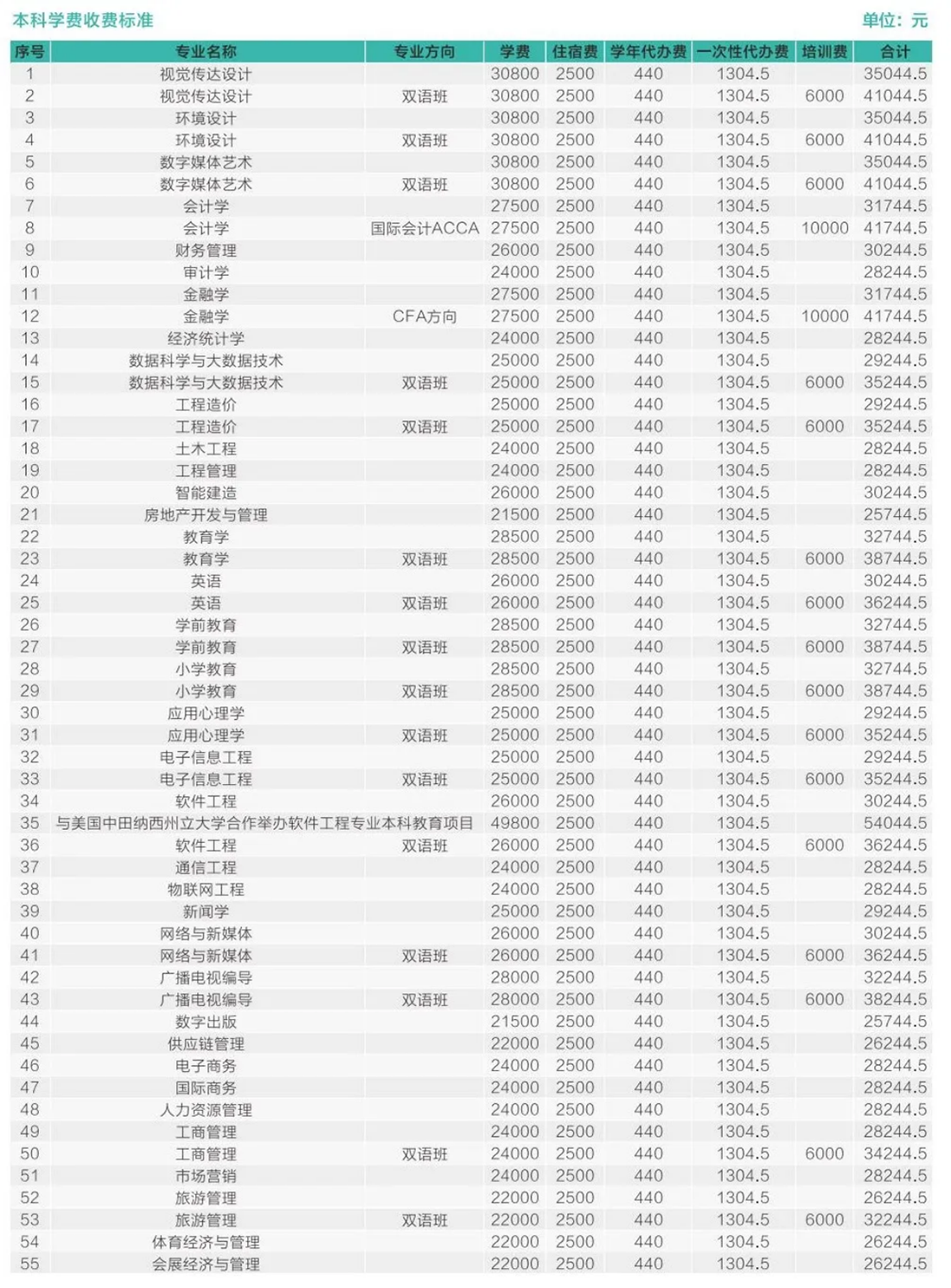 歡迎特別的你加入其中！2023級(jí)新生入學(xué)指南來啦~