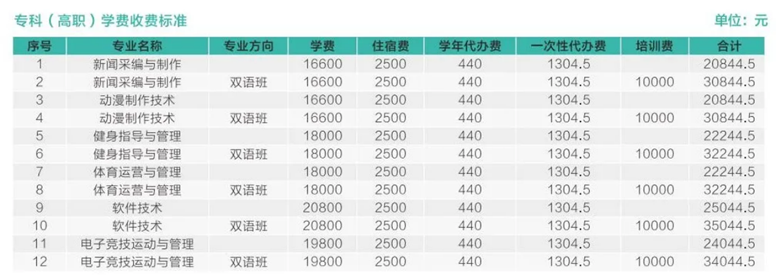 歡迎特別的你加入其中！2023級(jí)新生入學(xué)指南來啦~
