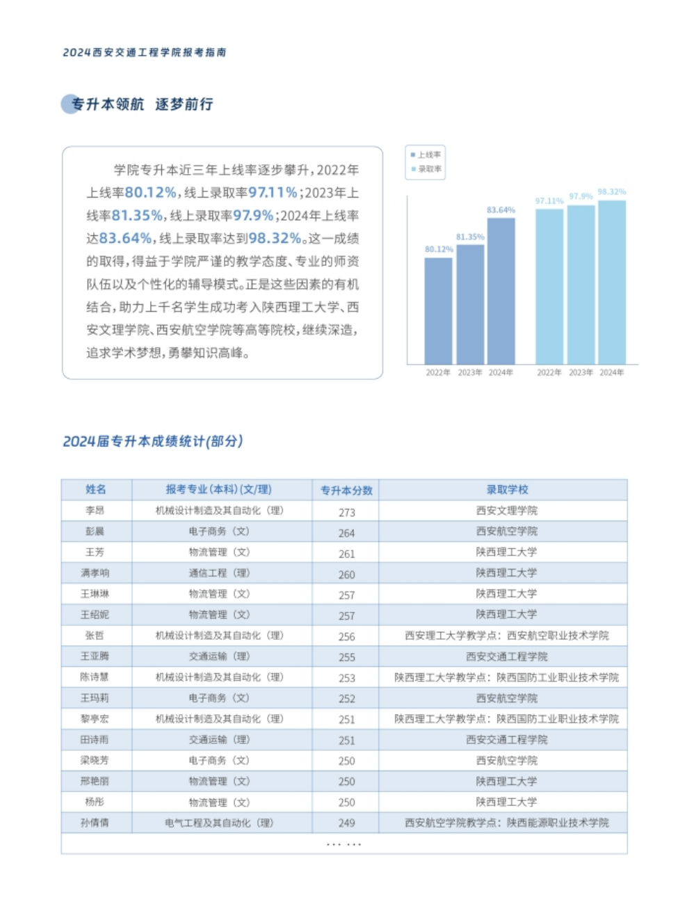 西安交通工程學(xué)院－2024年報(bào)考指南（陜西?。? width=