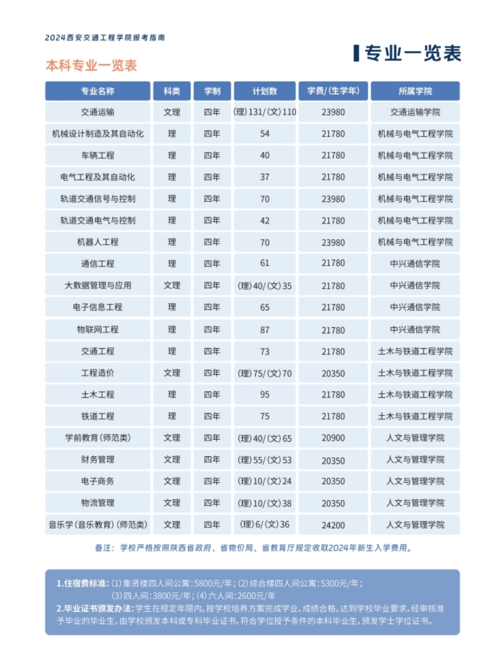 西安交通工程學(xué)院－2024年報(bào)考指南（陜西?。? width=